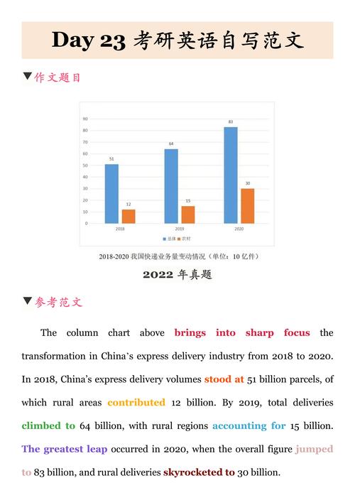 考研英语大作文 买房，考研英语作文大作文