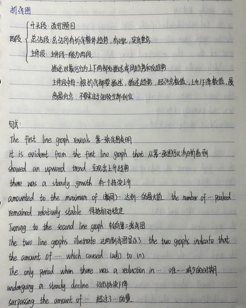 折线图作文描述，折线图作文描述怎么写