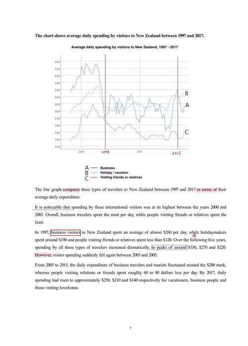 折线图作文描述，折线图作文描述怎么写