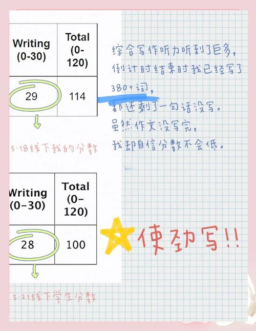 托福作文写作方法，托福作文写作方法有哪些