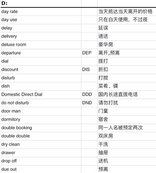 旅游酒店常用英语口语