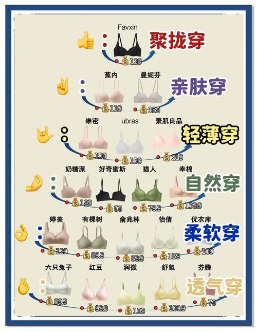 女性内衣基本常识