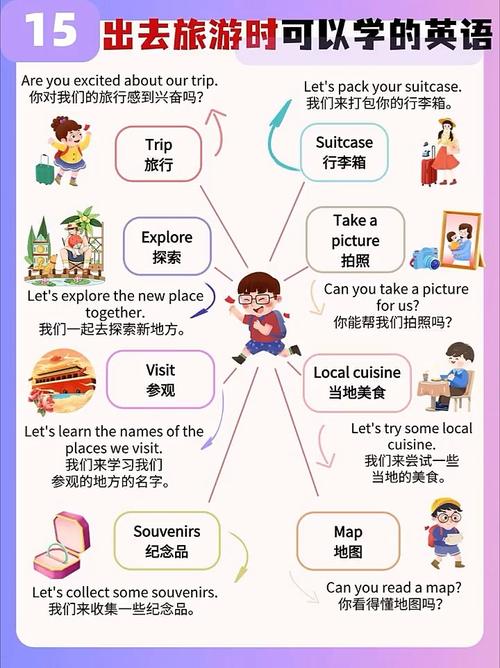 旅游英语口语学习方法