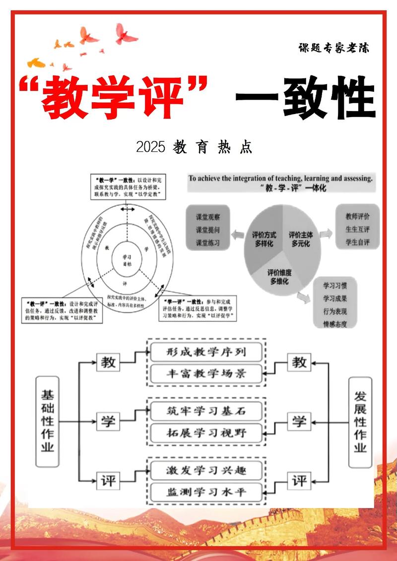 教育政策问8分析