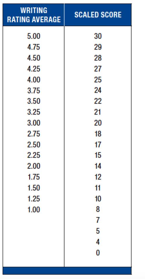 托福独立作文新题，托福独立作文新题型有哪些