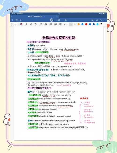 如何雅思作文写作，如何雅思作文写作能力提高