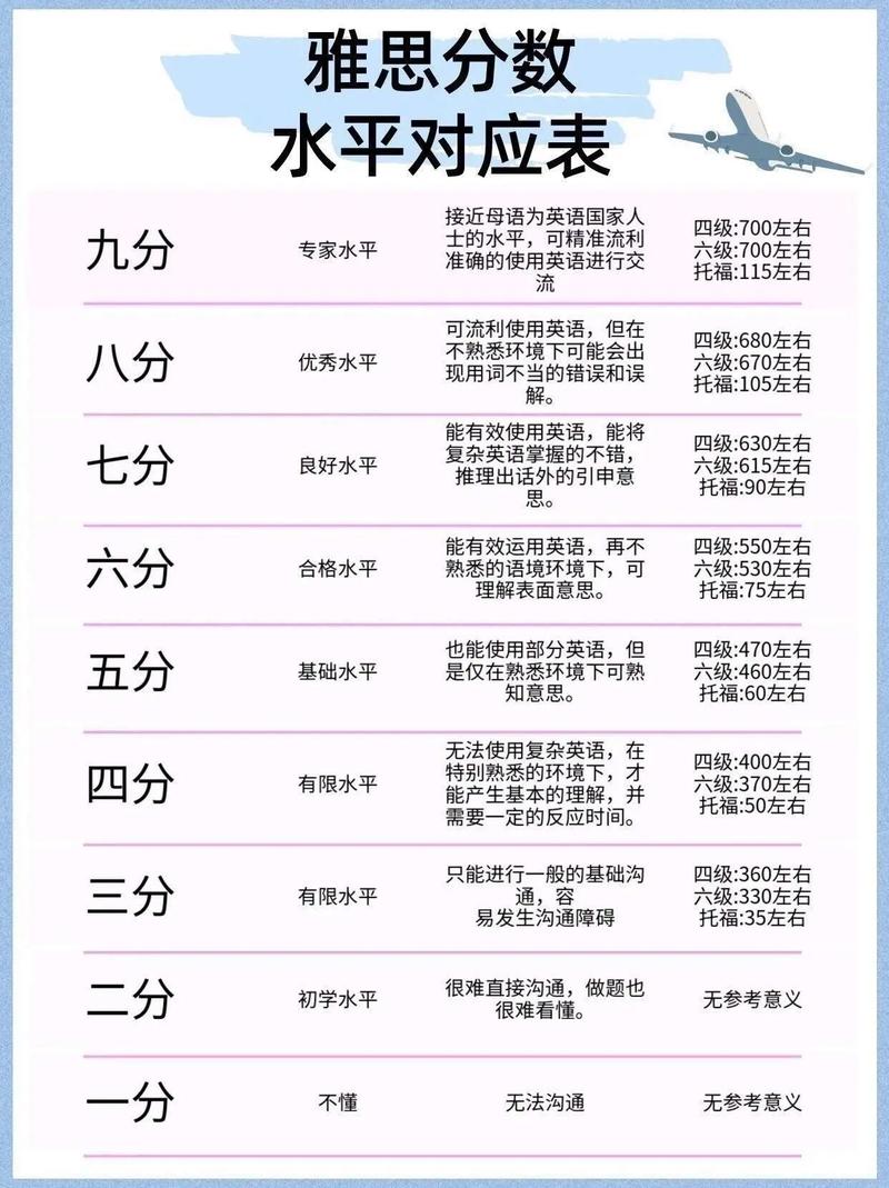 口语水平雅思，口语水平雅思要求