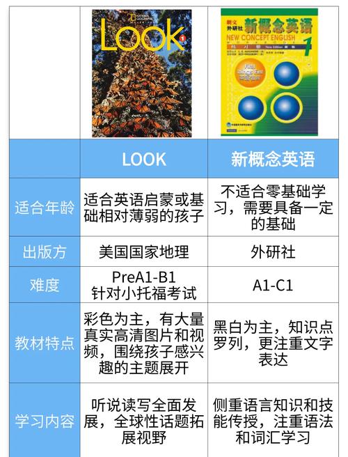 补英语口语,补英语口语和新慨念有啥区别