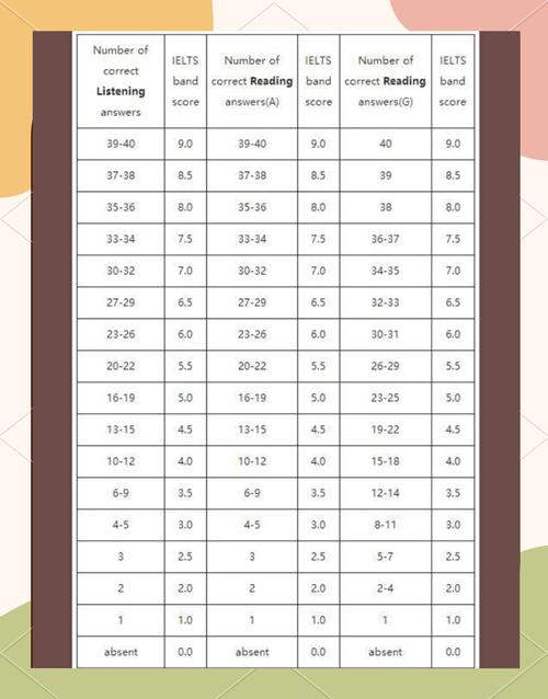 雅思作文TVprogram,雅思作文评分标准