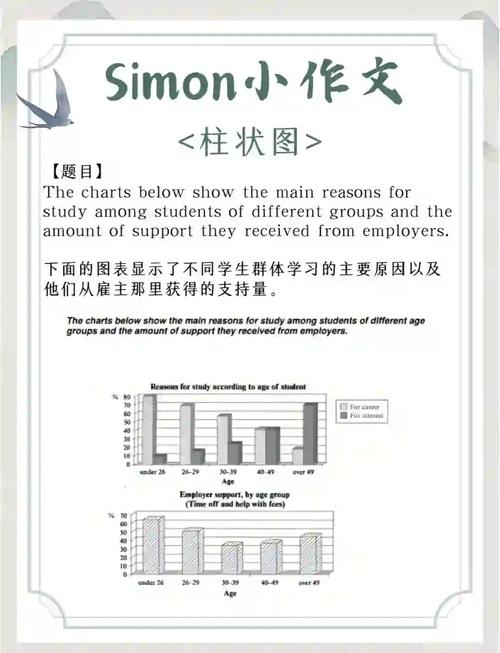 雅思图表小作文范文，雅思图表作文范文30篇