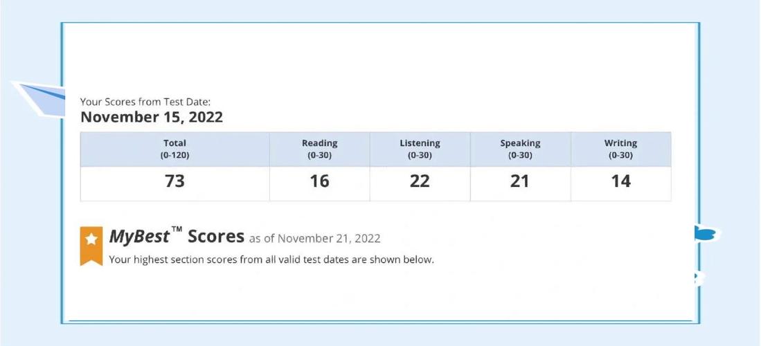 托福作文26,托福作文26是什么水平