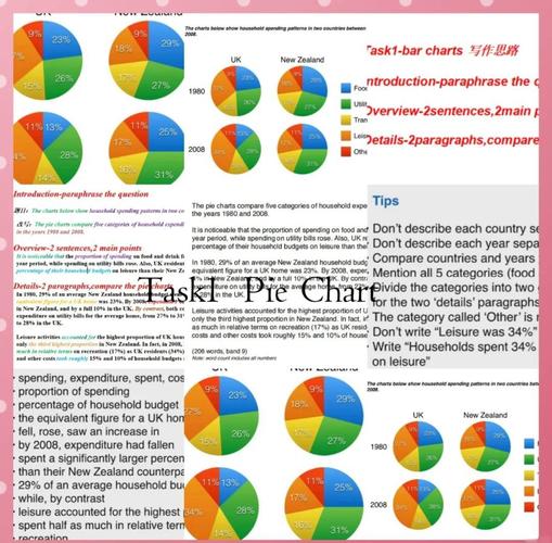 雅思口语plot，雅思口语plan