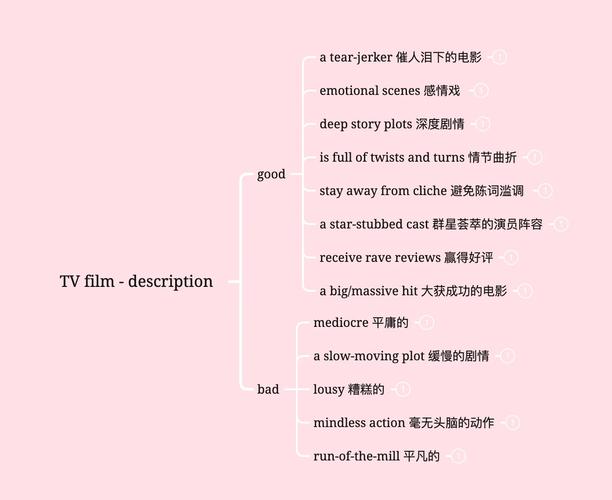 口语谈电影，电影口语话题