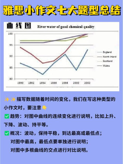 雅思作文题型分析，雅思作文题型分析