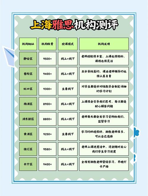 雅思口语课程价格，雅思口语课程价格多少