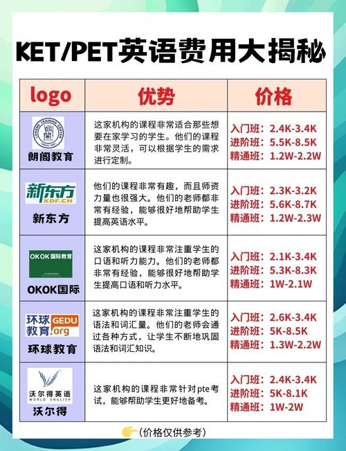 雅思口语课程价格，雅思口语课程价格多少