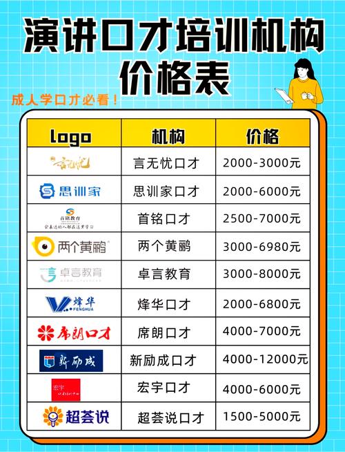 英语口语初级培训班，英语口语初级培训班多少钱