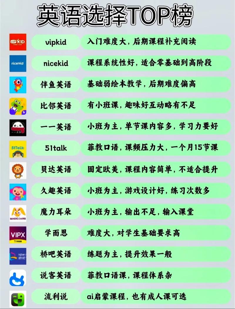 在线口语一对一哪家好,在线口语一对一哪个好