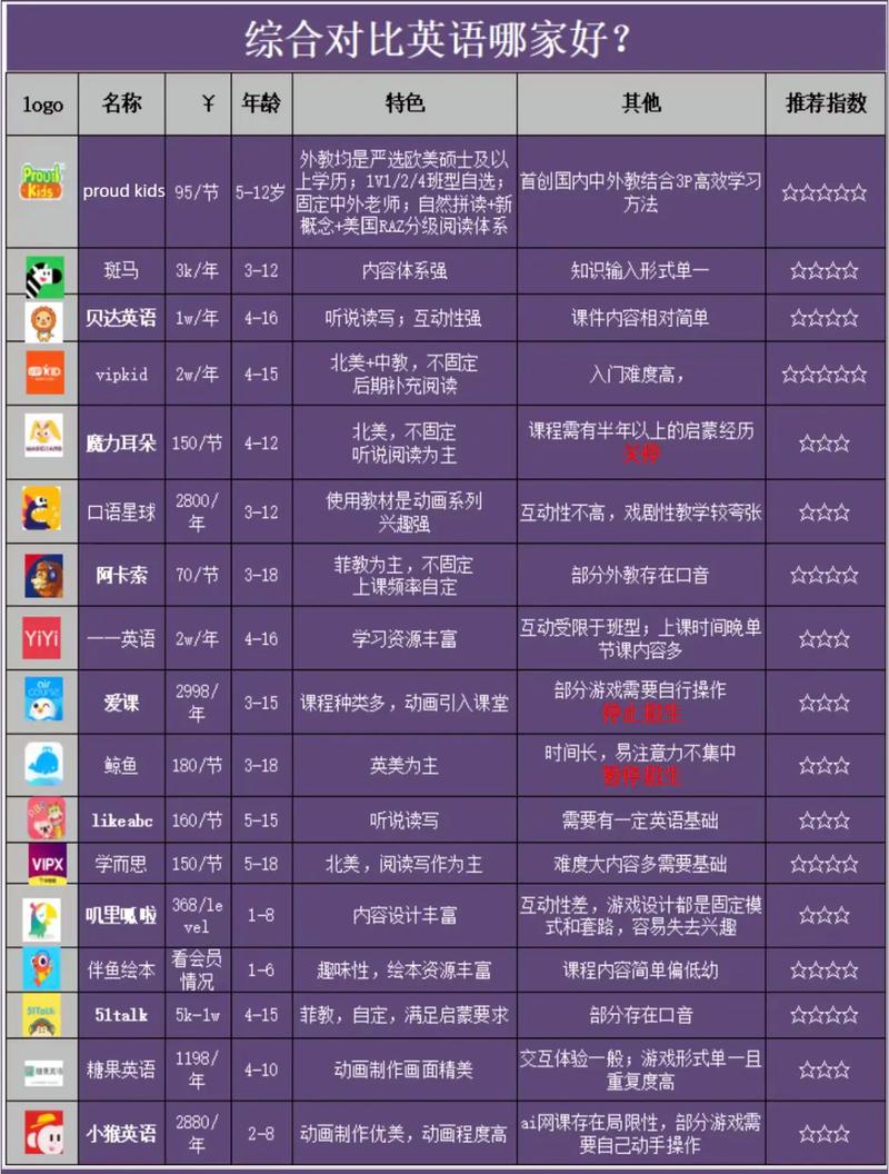 在线口语一对一哪家好,在线口语一对一哪个好