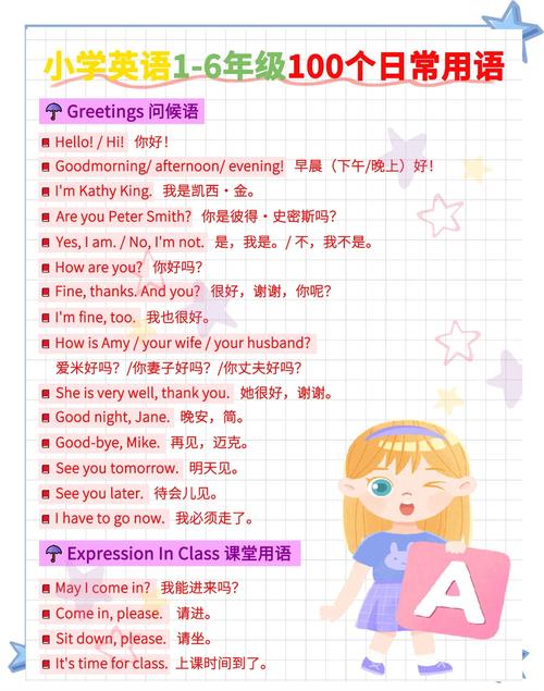 入学英语常用口语，入学英语常用口语有哪些