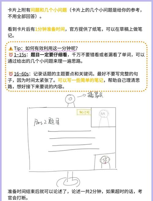 雅思口语part2怎么准备，雅思口语第二部分技巧