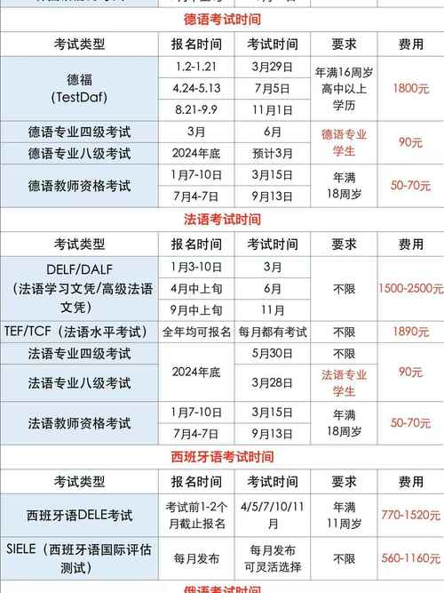 听力口语报名，听力口语考试时间