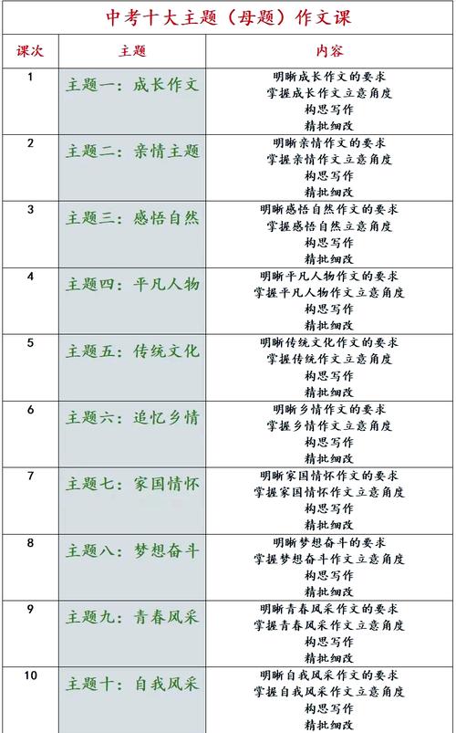 作文分为哪几种类型,作文分为哪几种类型?