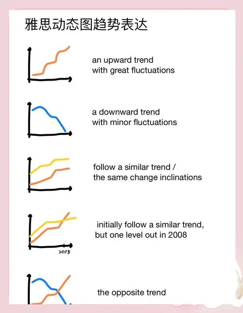 雅思作文教师入学，雅思写作教师