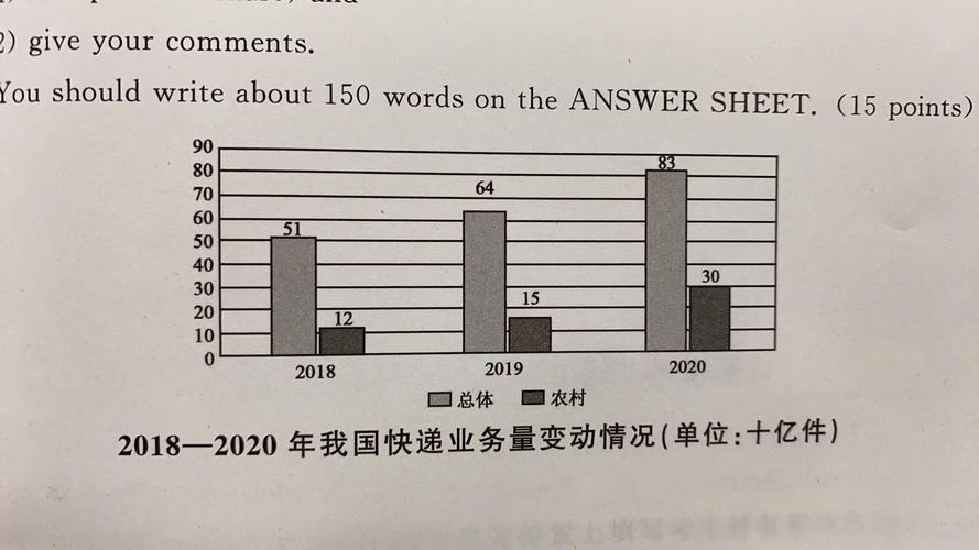 图表作文真题汇编，图表作文真题汇编下载