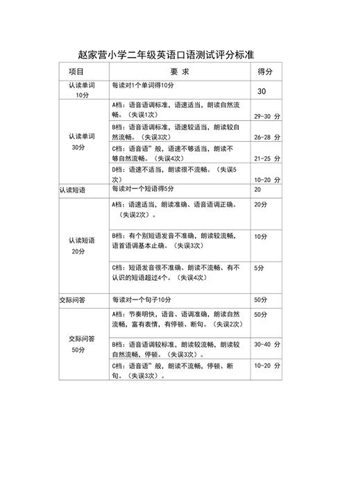 英国英语口语怎么评级，英语口语评级标准