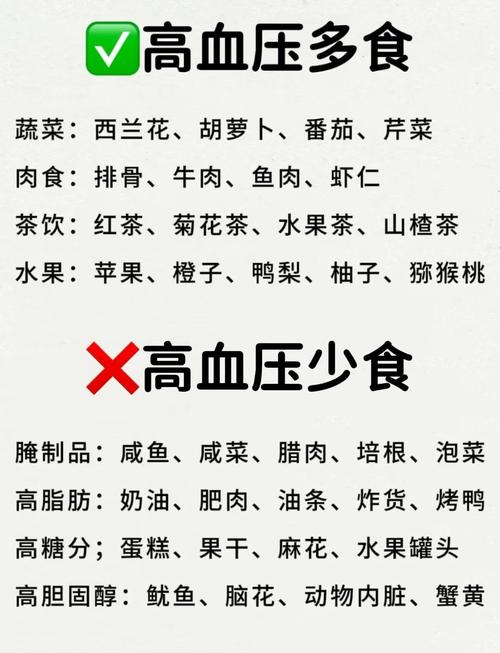 高血压健康常识1000问