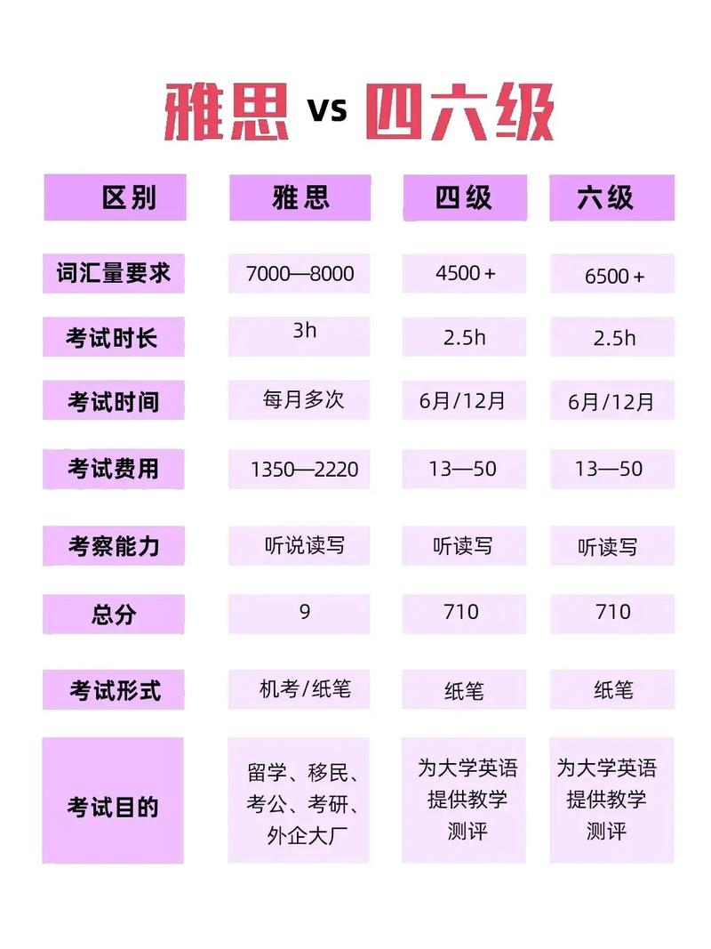 哪个地方雅思口语分高