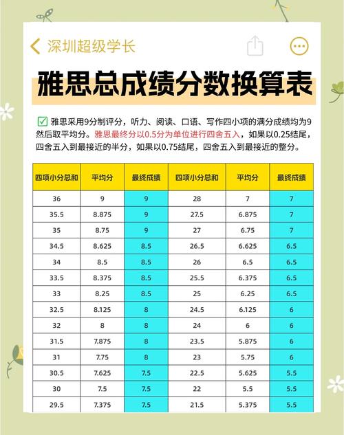 雅思口语给分，雅思口语给分标准是多少