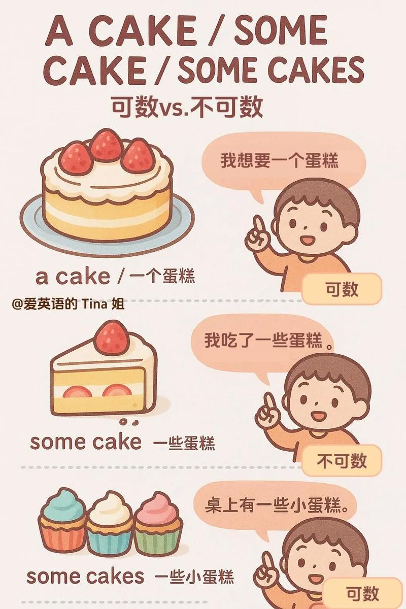 关于cake的口语，关于cake的英语句子