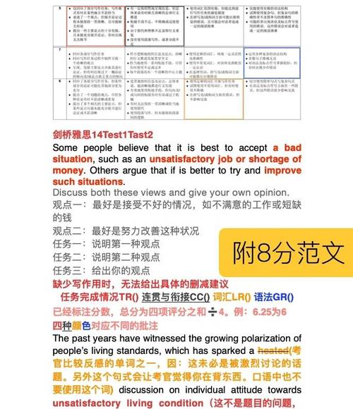 剑桥12 小作文 范文，剑桥12 小作文 范文大全