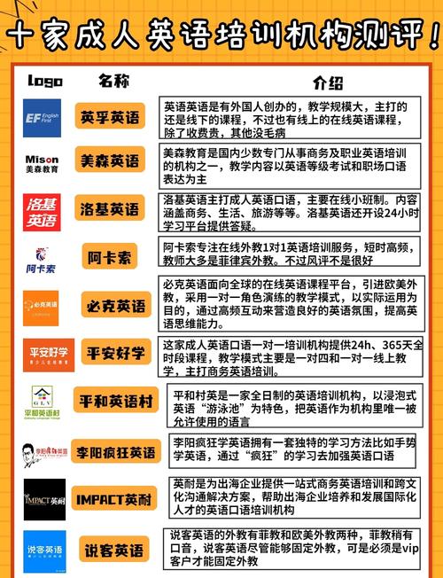 哪里的托福口语培训好