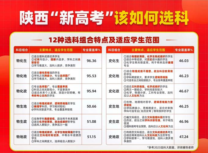 陕西教育脱贫一批政策