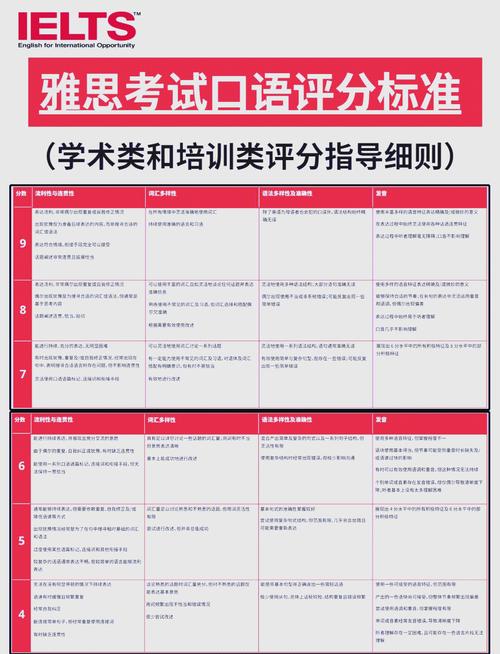雅思6分口语，雅思6分口语视频