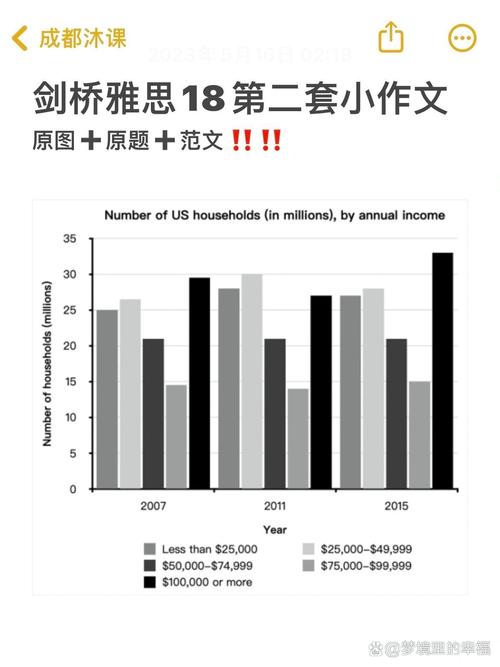 剑桥雅思上面的作文,剑桥雅思上面的作文有哪些
