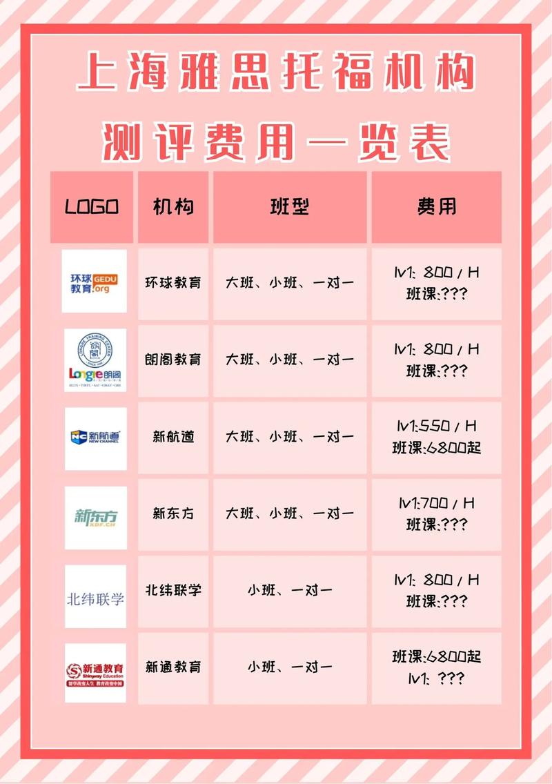 上海雅思口语班,上海雅思口语班哪个好