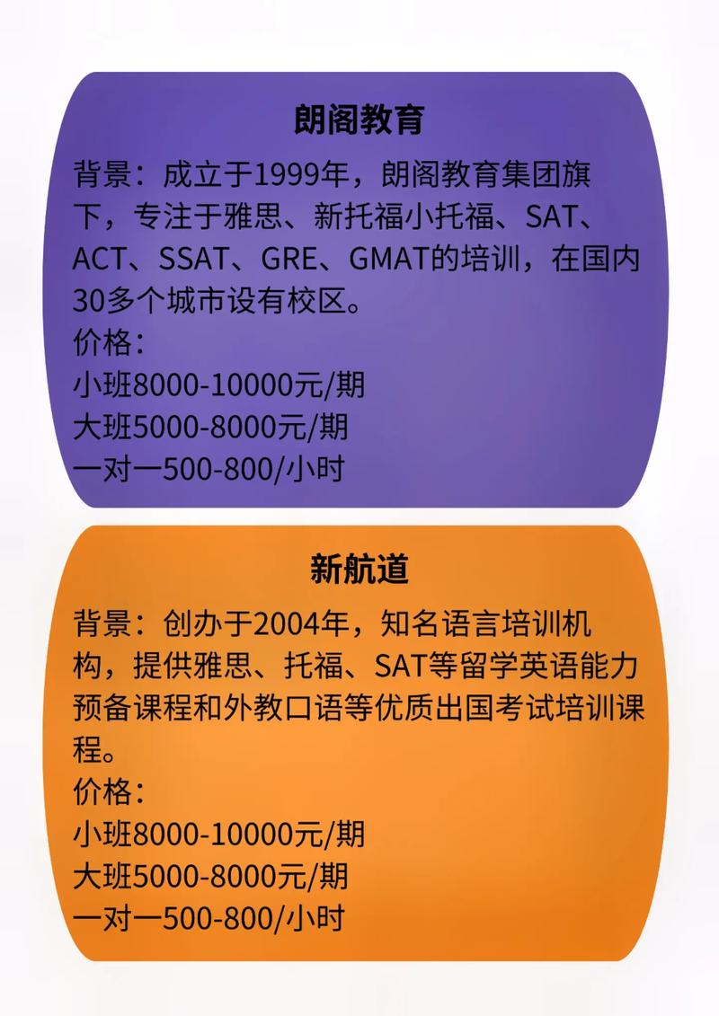 雅思口语基础pdf，雅思口语基础培训