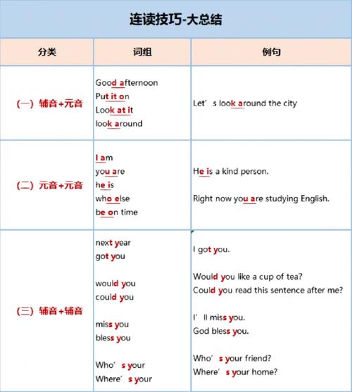 口语中的连读,口语中的连读规则