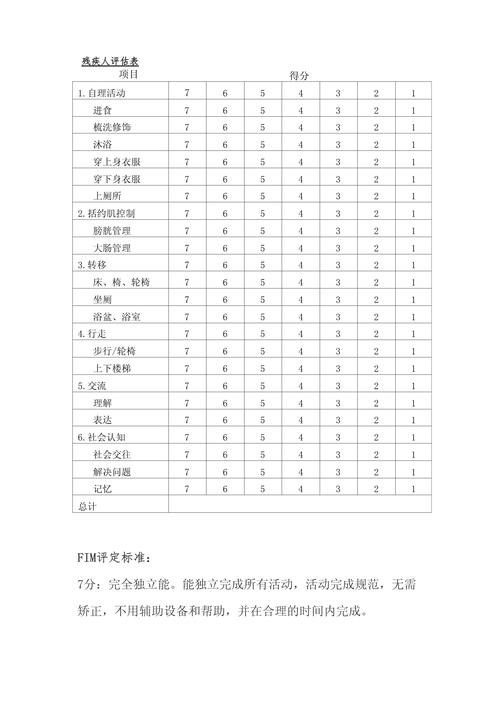 残疾人教育政策的评价