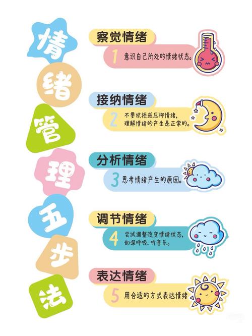 情绪方面的小常识