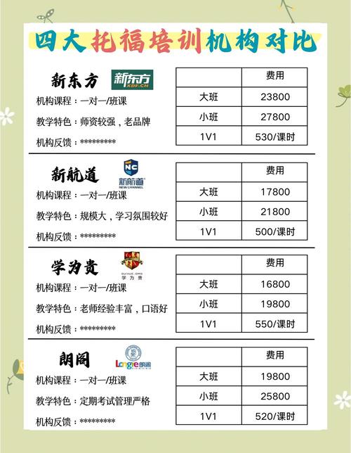 南昌新东方口语班价格