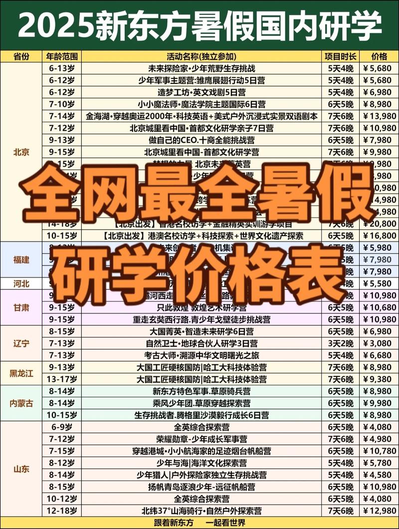 南昌新东方口语班价格