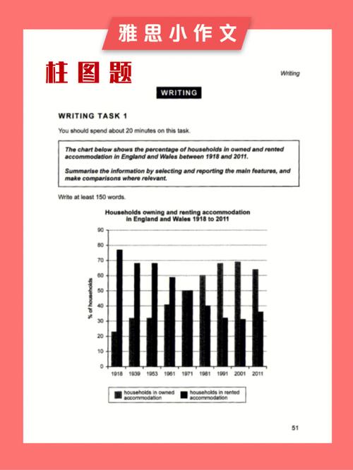 香港雅思作文考题，雅思作文考试