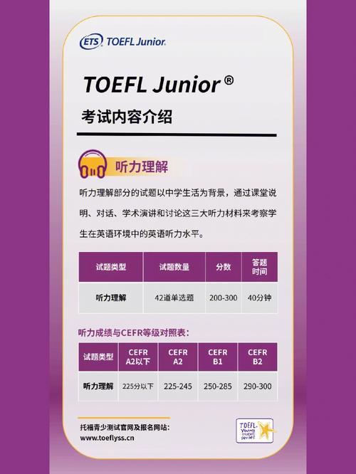 toefl口语资料，toefl 口语