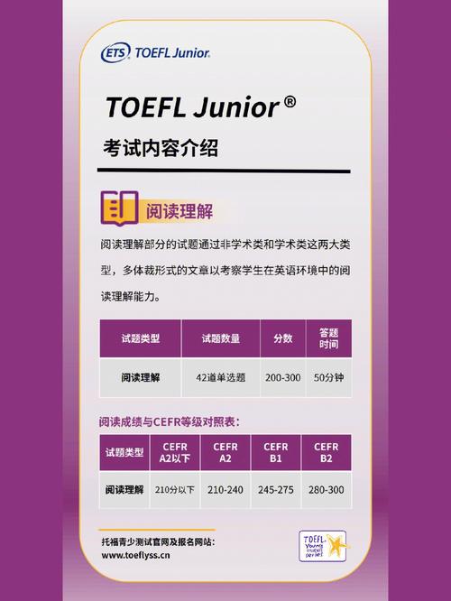 toefl口语资料，toefl 口语