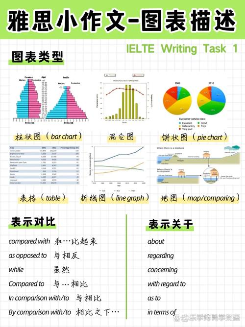 雅思小作文数据模版，雅思小作文数据图